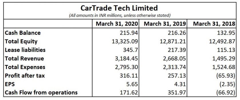 cartrade tech limited IPO